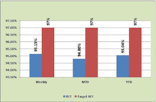 List of Quality metrics needed to monitor in Garments Industry