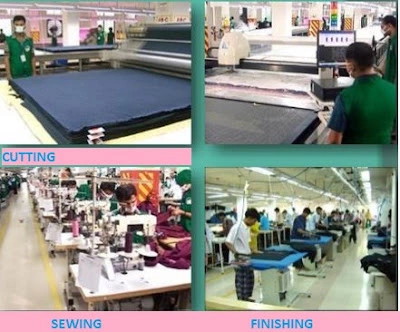 Different Departments of Apparel Industry and their Functions