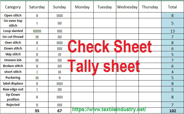 Use of Check Sheet in Garments Quality control