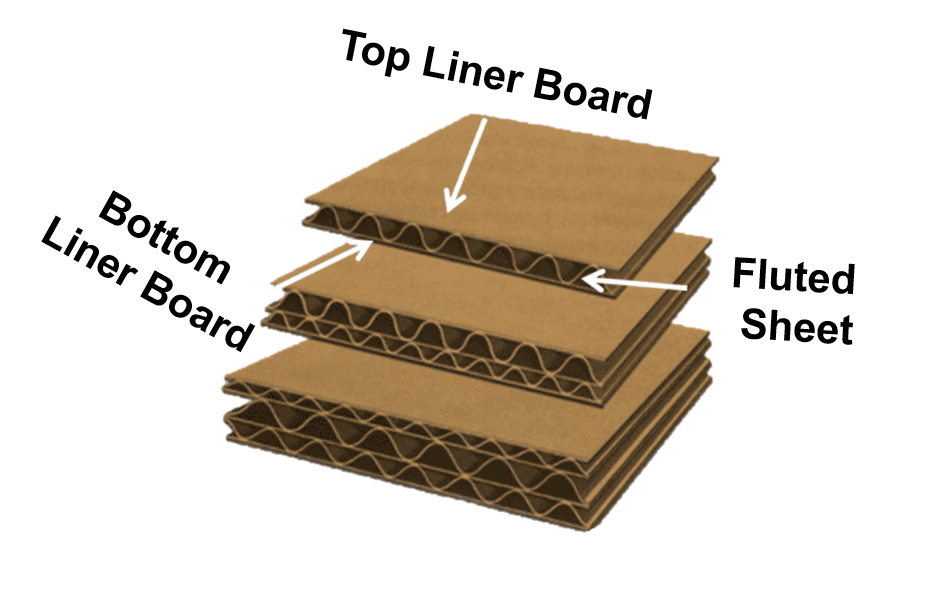 Components of corrugated paper