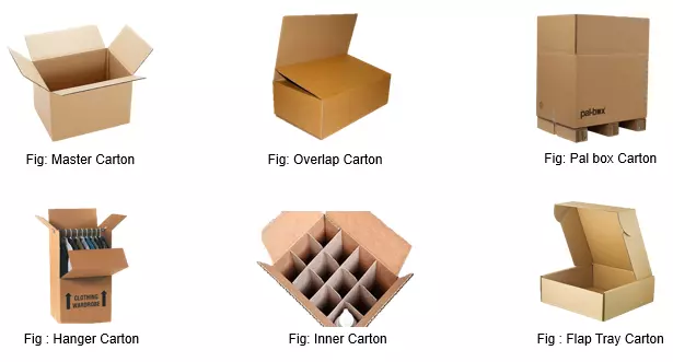 Corrugating Paper Sourcing Techniques for Carton box