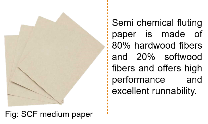 Semi chemical fluting paper