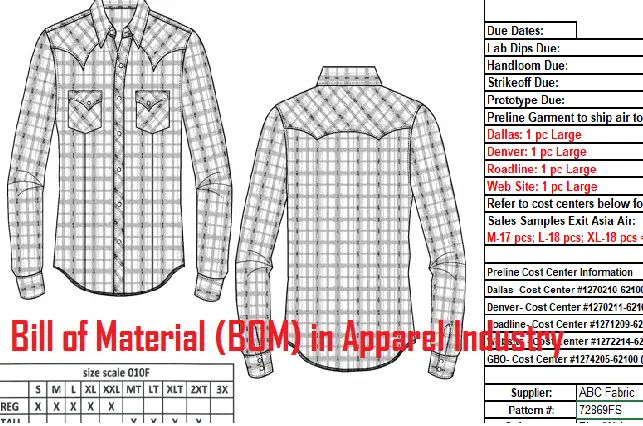 Bill of Material (BOM) in Apparel Industry