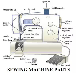 Sewing Machine Parts and Function with Pictures