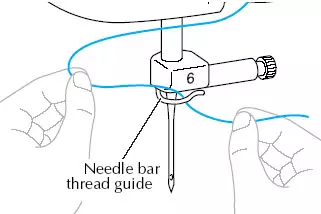 Thread Guide