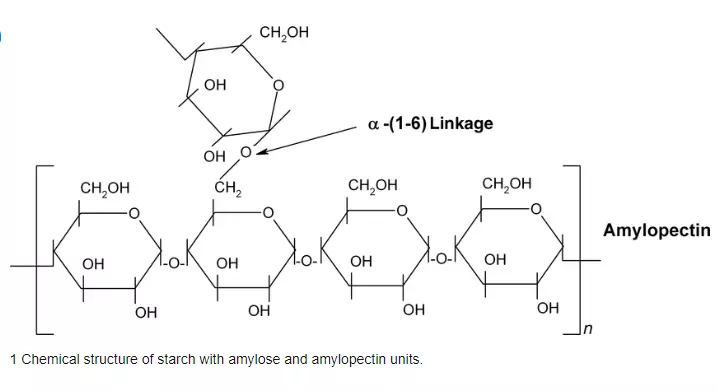 Desizing: Mechanism, Processes, Types in Textile