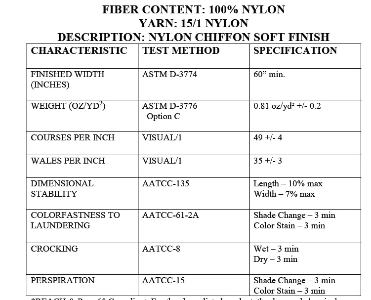 What is Fabric Specification Sheet?