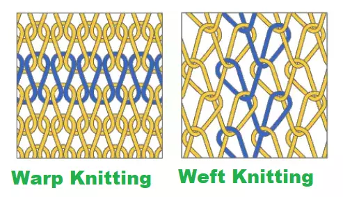 Difference Between Warp Knitting and Weft Knitting