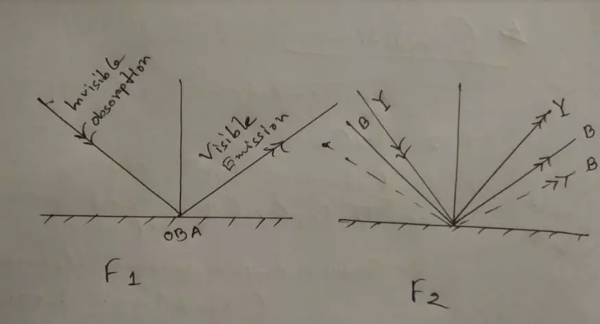 Mechanism of OBA-01