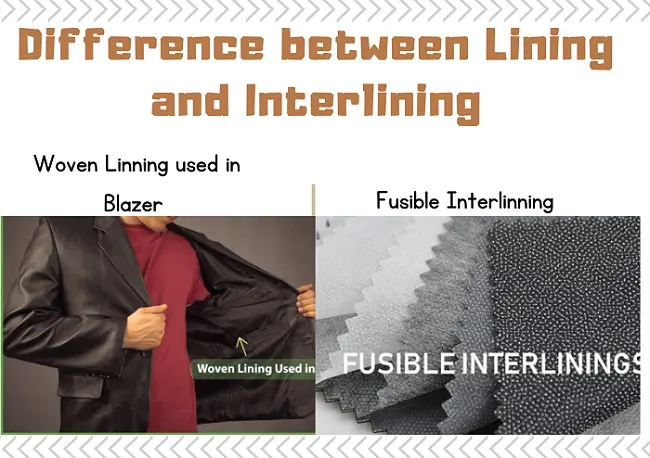 Difference between Lining and Interlining
