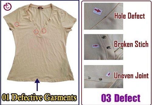 Major, Minor, and Critical Defects in Garments Industry