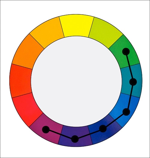 Color Harmony Color Theory in Textile