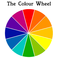 The Color Wheel