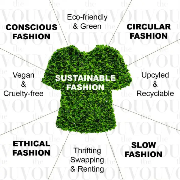 Popular Choices for Sustainable Fashion in Pakistan