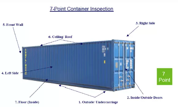 7 Point Container Inspection Checklist in Apparel Industry