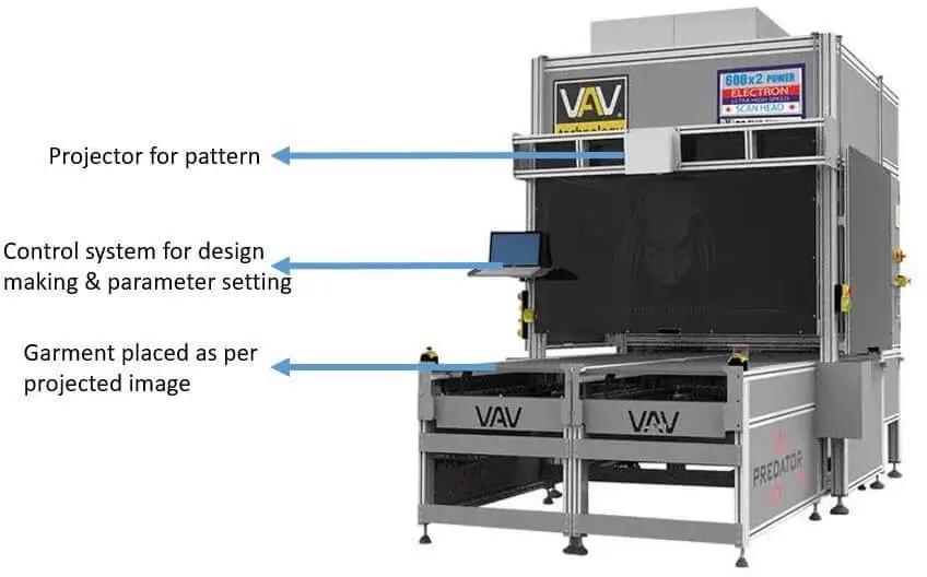 Different part of Laser machine