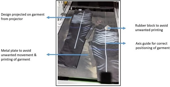 Feeding position of the laser