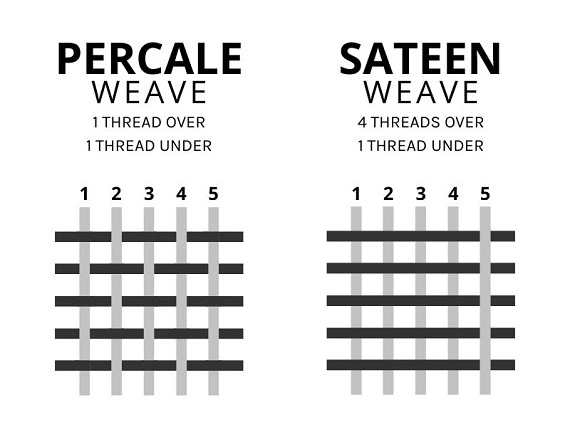 Weaving Magic: Sateen vs. Percale, How to Choose Perfect Hotel Bedsheets: A Comprehensive Guide
