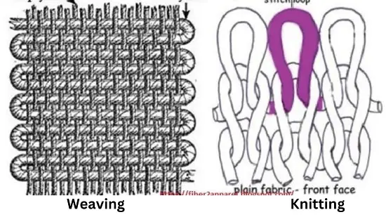 Difference Between Weaving and Knitting