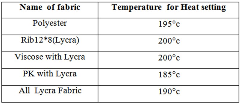 Temperature of Heat setting for various fabrics