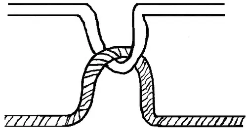 Interlacing