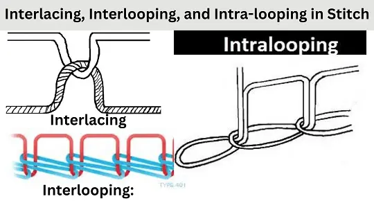 Thread Interlooping What are Interlacing, Interlooping, and Intra-looping in Stitch?