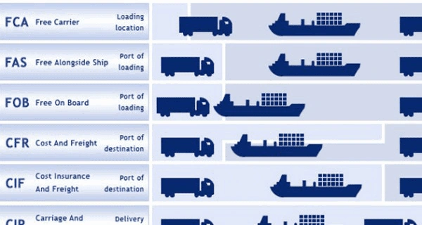 13 International Shipping Terms and Conditions in Export Import Business; Import and export terms and conditions