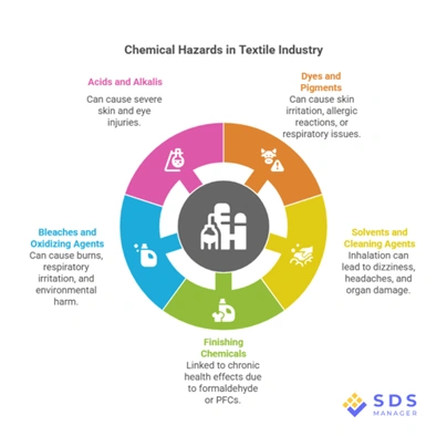 How to Conduct a Chemical Safety Audit in a Garment Factory