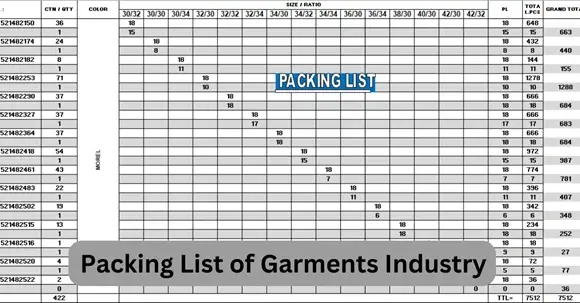 how to create Packing List of Garments Industry